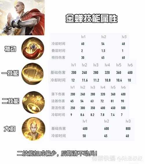 2025年 王者荣耀 艾琳实战全解析 法射双修的进阶玩法