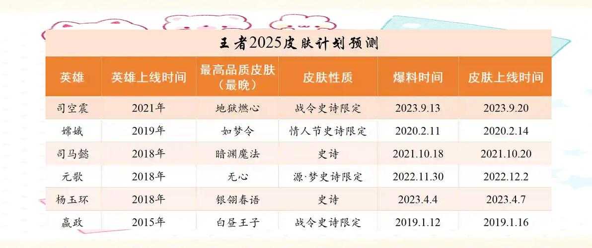 2025年 王者荣耀 英雄熟练度速成指南