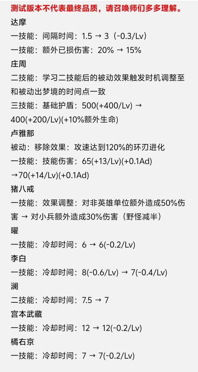 2025年 王者荣耀 装备搭配全解析 附最新数据对比表