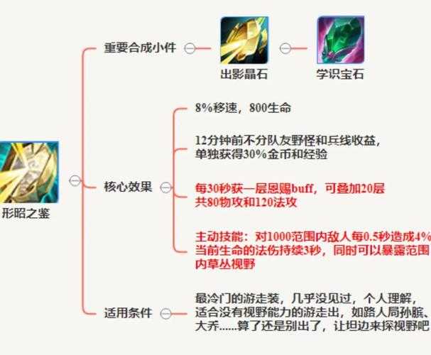 2025年 王者荣耀 装备搭配实战指南