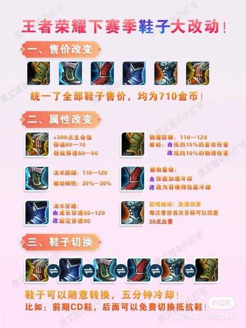 2025年 王者荣耀 装备选择全指南 实战数据验证的七双战靴