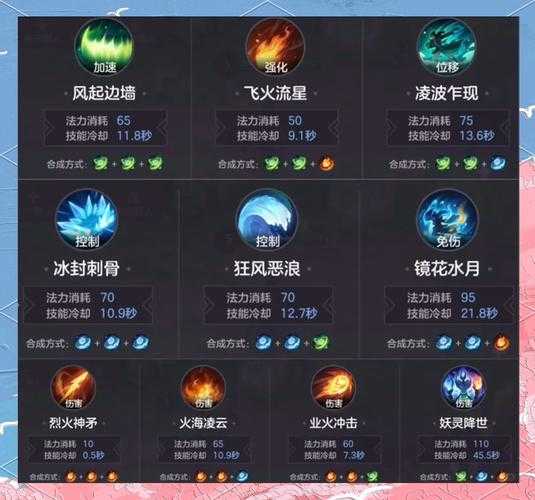 2025年 王者荣耀 诸葛大力进阶指南 新手必避6大误区