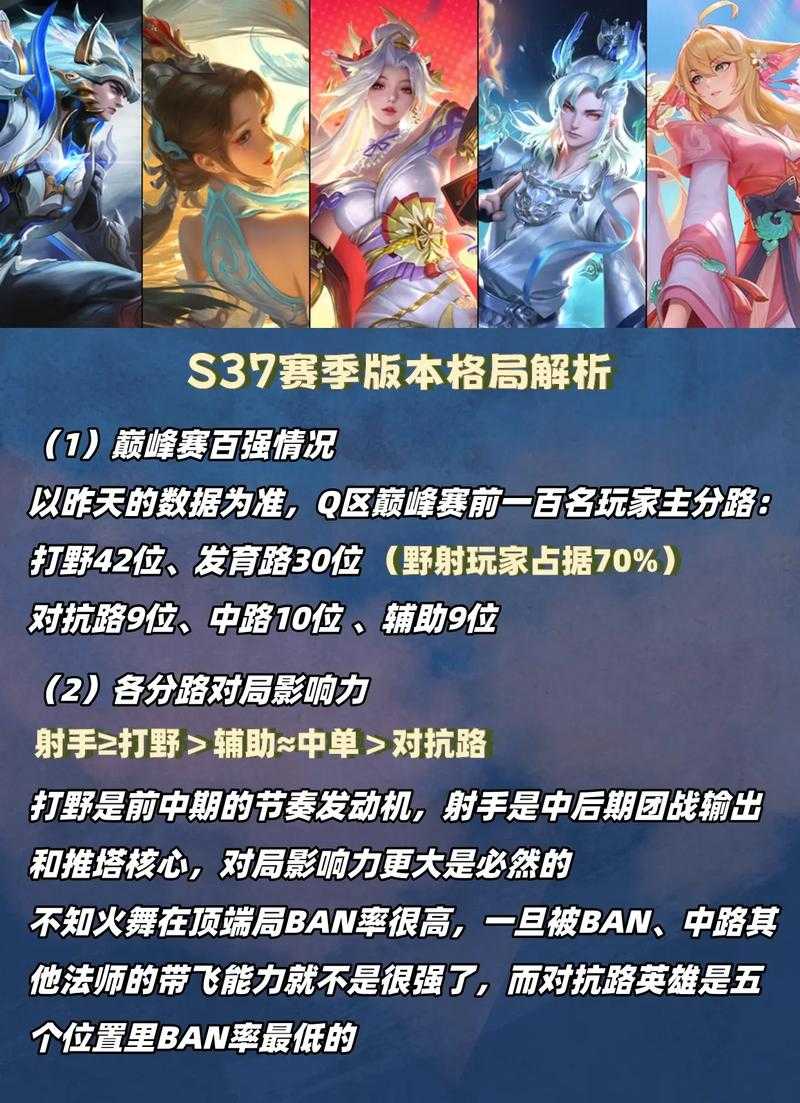 2025年 王者荣耀 进阶指南 从新手到高手的五个关键维度