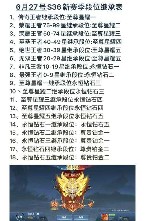 2025年 王者荣耀 进阶指南 从青铜到战神的全流程攻略