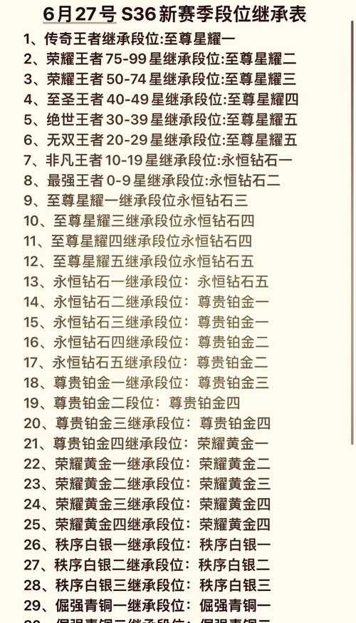 2025年 王者荣耀 进阶指南 从青铜到王者必知的10个实战