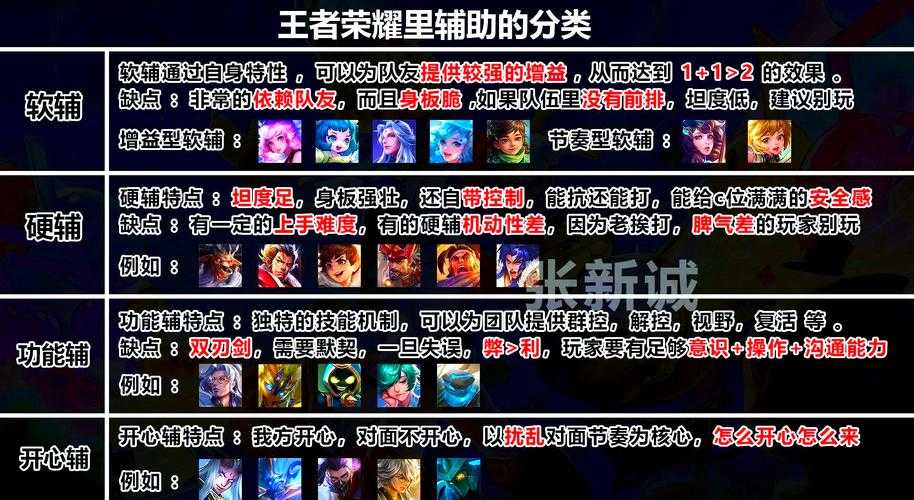 2025年 王者荣耀 进阶指南 从青铜到王者需要掌握的五大核