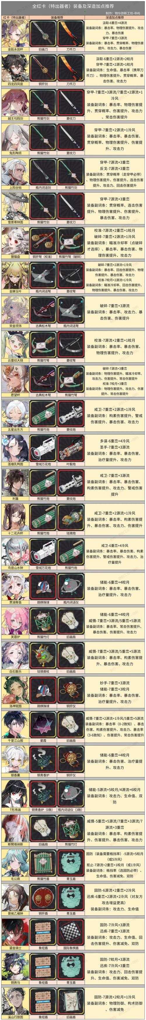 2025年 生化之 装备强化全攻略 从失败到巅峰的生存法则