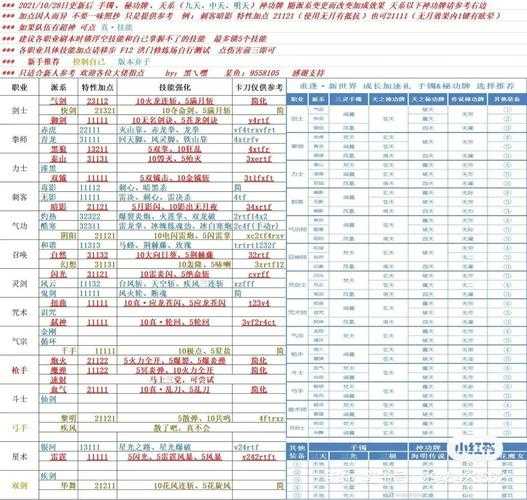 2025年 白神网游 高效升级装备全攻略