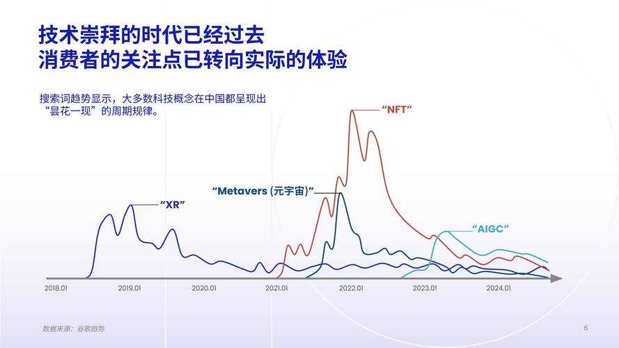 2025年 白色 游戏深度体验报告 从单机到社交的全维度进化