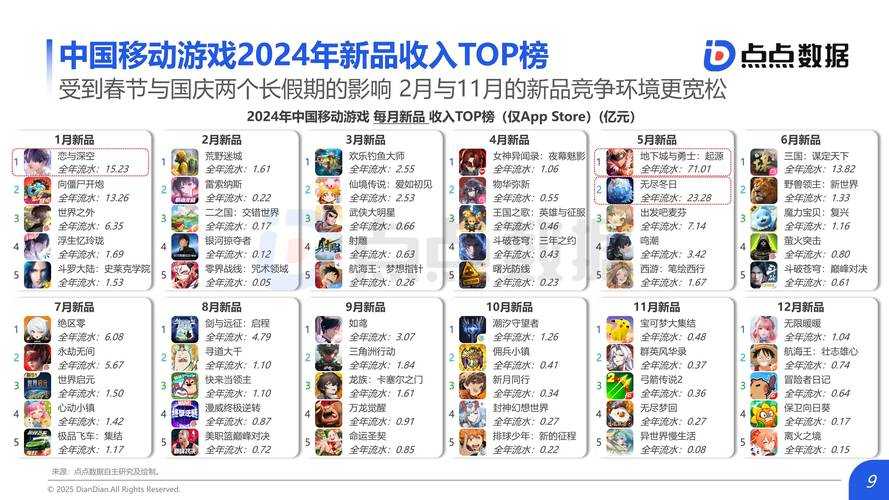 2025年 白葱网游 高效升级实战指南