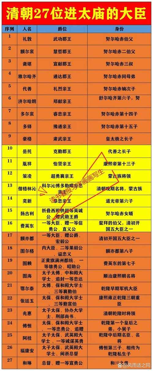 2025年 皇帝 名臣招募全攻略 真实玩家数据解析
