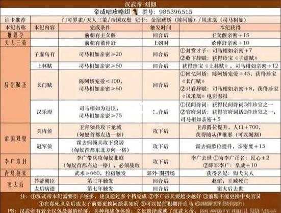 2025年 皇帝网游 宠物系统深度体验报告