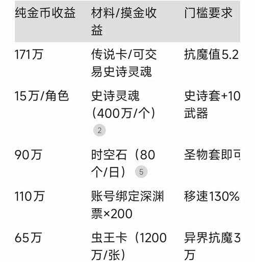 2025年 皮卡堂 玩家真实收益指南 从日常任务到狂欢活动的