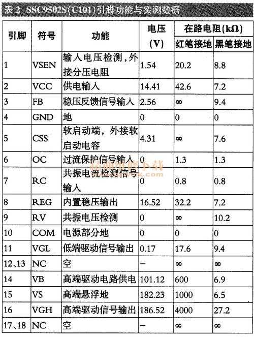2025年 盖亚网游 全服通关指南 实测数据 实战技巧