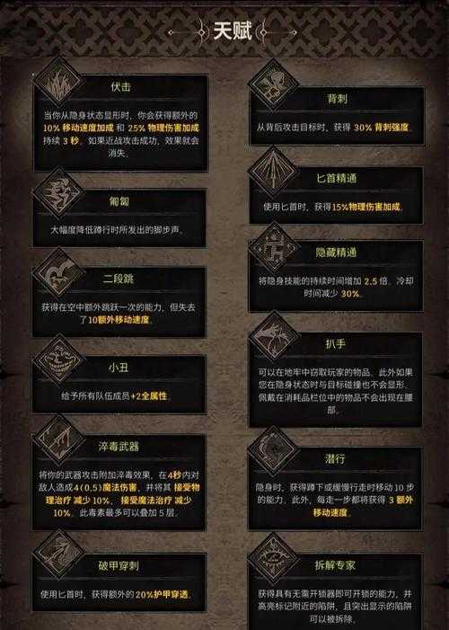 2025年 盗贼网游重生记 Boss战进阶攻略