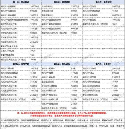 2025年 盛世九州 帮派系统全攻略 附权威数据对比