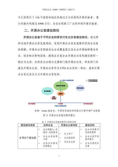 2025年 盛世无双 公会系统深度体验报告