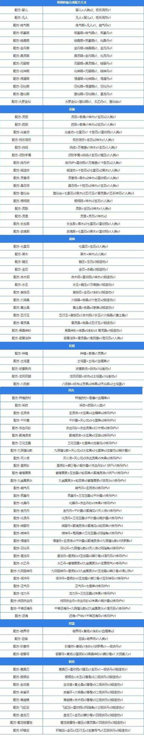 2025年 盛萌网游 稀有材料获取全攻略