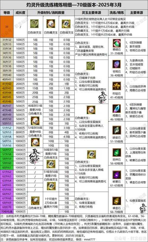 2025年 真仙 帮派系统全攻略 含最新权威数据对比