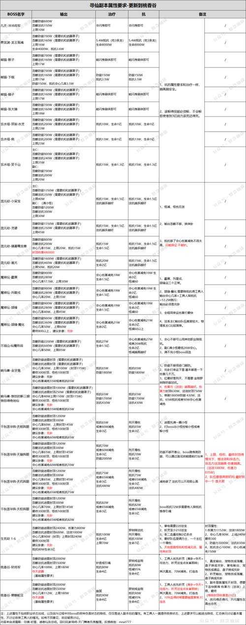 2025年 真仙 帮派系统全攻略 附权威数据对比