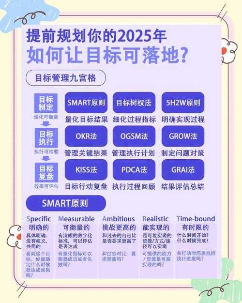 2025年 真楼兰 高效升级指南 亲测有效的8大实战技巧