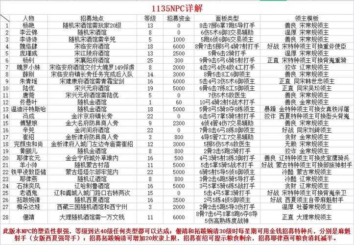 2025年 真神魔 战力提升全攻略 从萌新到满级玩家的实战经