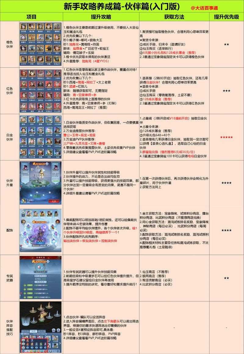 2025年 真零 战力提升全攻略 从新手到高手的12个实战技