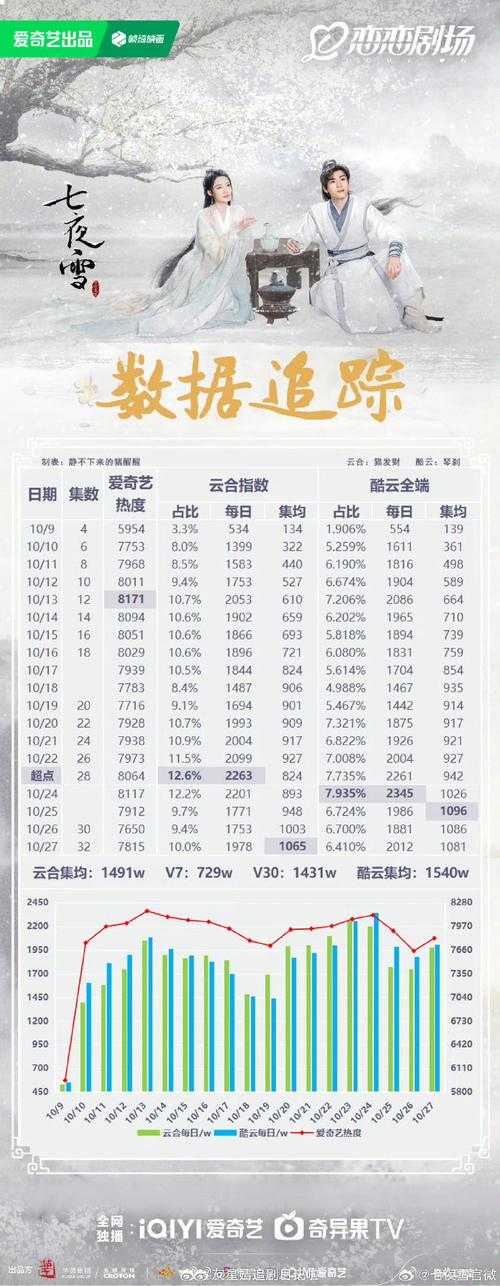 2025年 知否 隐藏称号全解析 附玩家数据对比