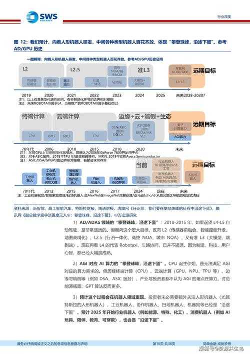 2025年 石器时代 高效升级全攻略 附实战数据对比
