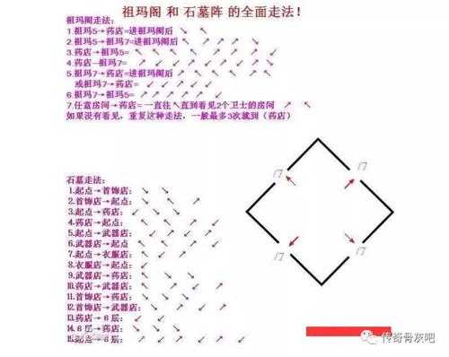 2025年 石墓阵 玩家导航指南