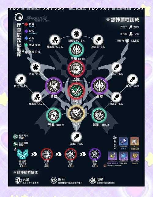 2025年 祀风 全平台玩家实战经验指南