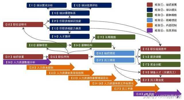2025年 神世界 高玩实战指南 四维成长体系与资源分配全解