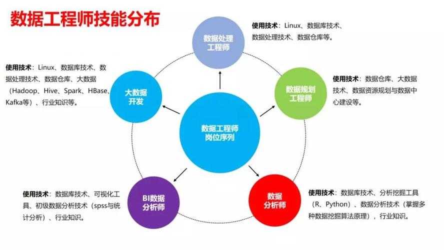 2025年 神之六面 战力进阶指南 技能组合与实战数据全解析