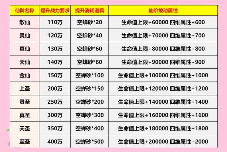 2025年 神仙劫 高阶副本生存指南