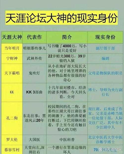 2025年 神仙道 境界突破全攻略 真实玩家20万字实战总结