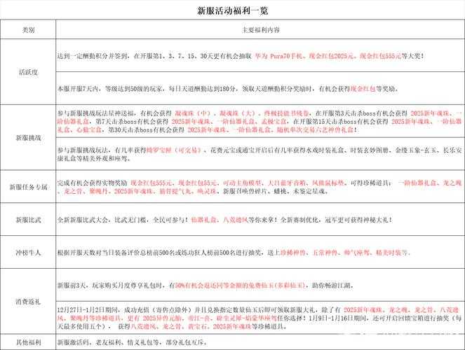 2025年 神仙道 跨服战全攻略 从入门到进阶的实战指南