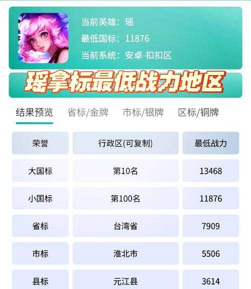 2025年 神位 战力提升全攻略 从菜鸟到王者必看指南