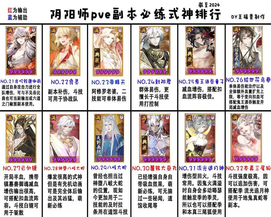 2025年 神佑 进阶指南 战力提升与技能搭配全解析