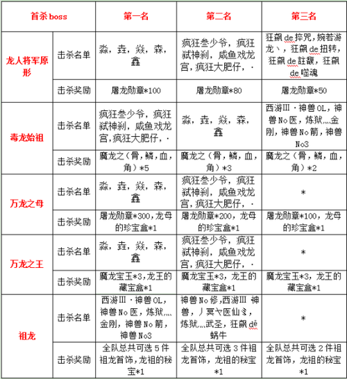 2025年 神兽之网游 三大节日活动全解析