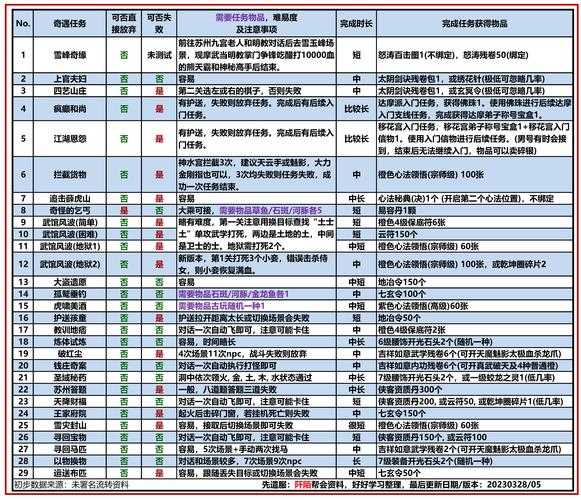 2025年 神兽降世 深度养成指南 7大实战技巧与资源分配秘