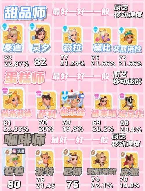 2025年 神厨网游 烹饪技能速升指南