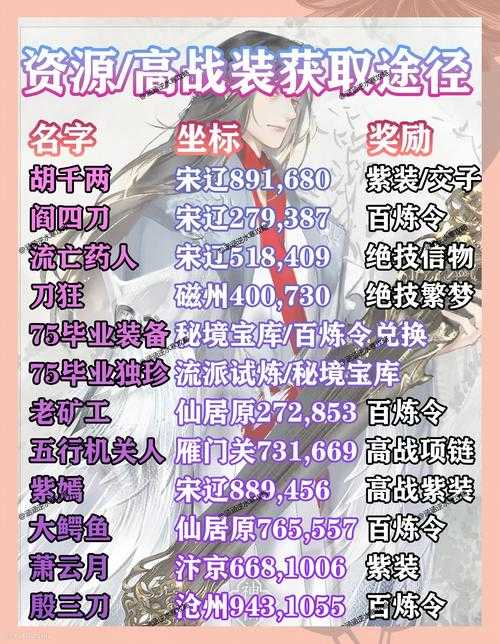 2025年 神器网游 战力提升全攻略 从入门到精通的实战指南