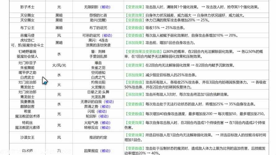 2025年 神圣召唤 召唤技能伤害计算全解析