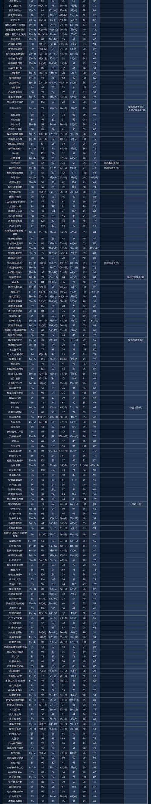 2025年 神域Online2 道士职业深度升级指南