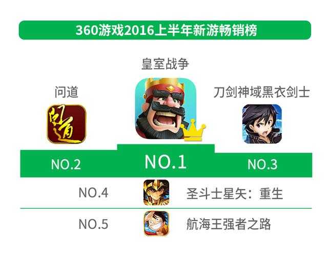 2025年 神域重生 高效升级指南 真实玩家经验谈