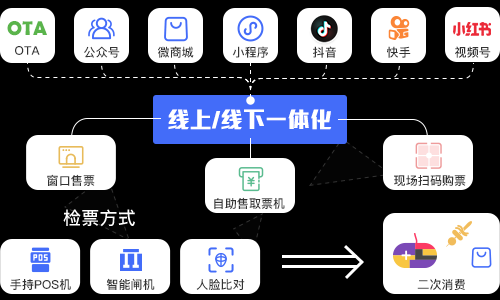 2025年 神宠 新手礼包全攻略 实测5大渠道效率对比
