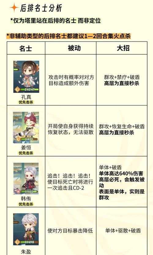 2025年 神将无双 新手成长全攻略 亲测有效的5大核心策略