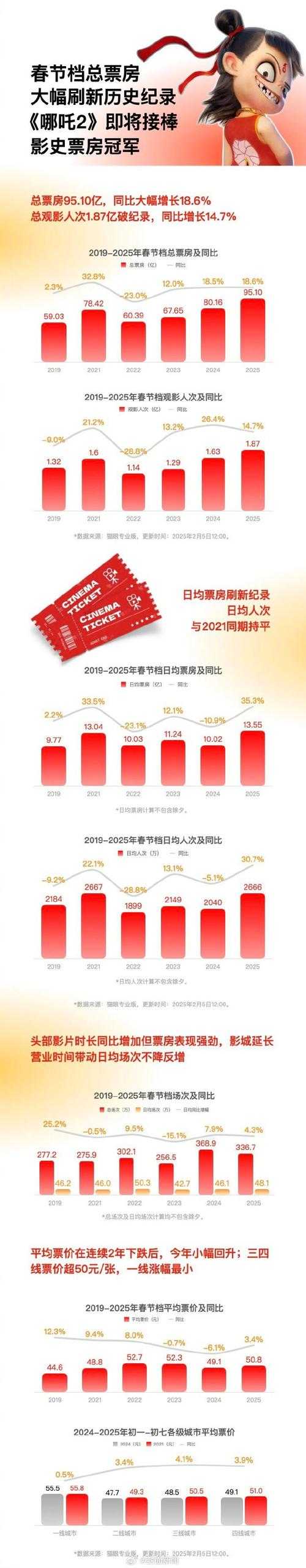 2025年 神将网游 升级全攻略 20种实战技巧数据对比