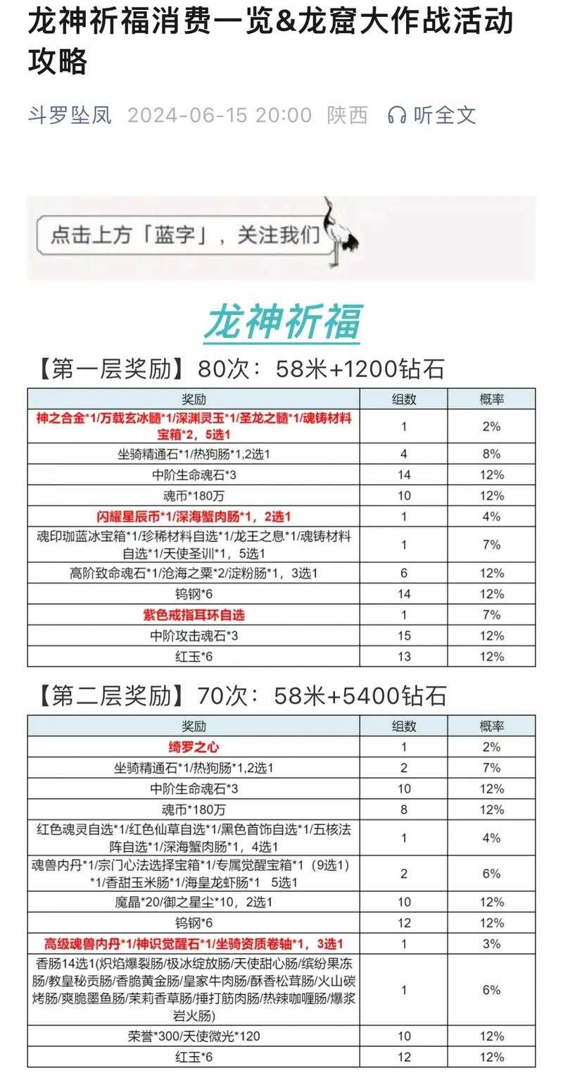 2025年 神尊 公会玩法全解析 从许愿到养成 这些技巧让你
