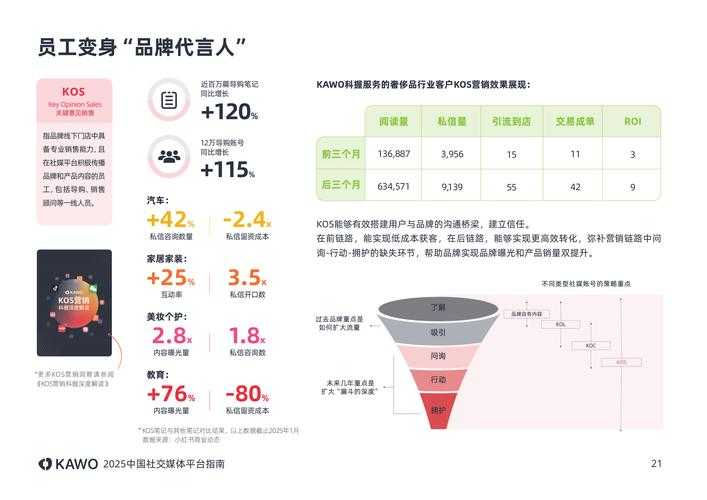 2025年 神尊 社交玩法深度测评 从功能到生态的全面进化
